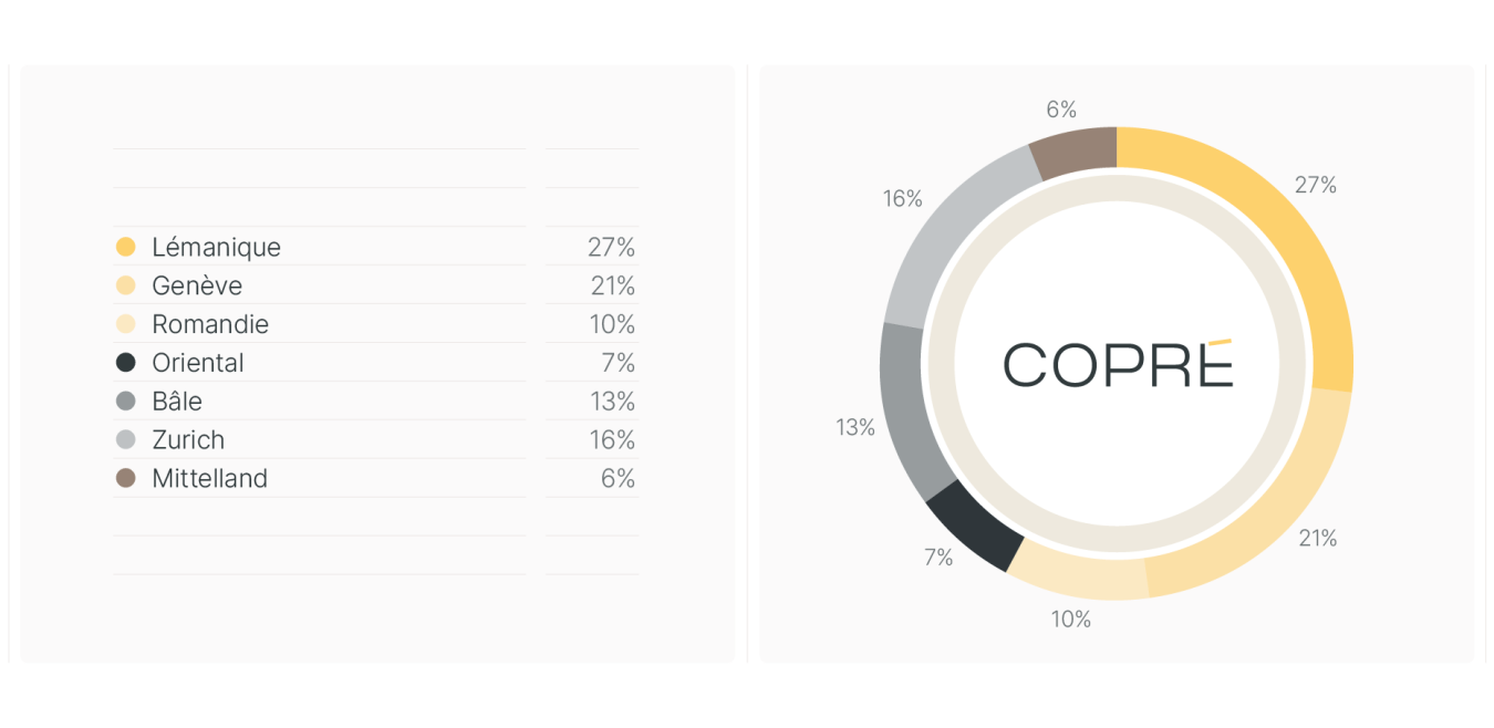 Répartition géographique
