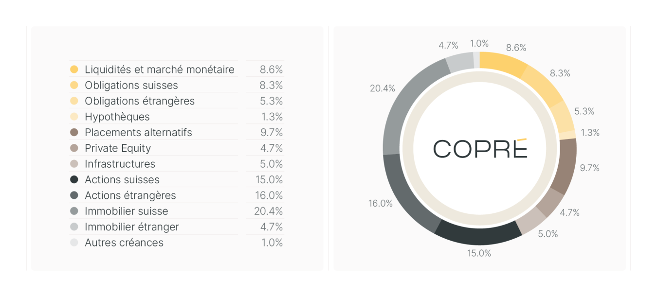 Allocation d'actifs