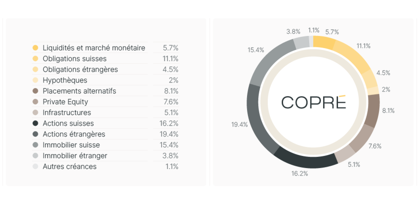 Allocation d'actifs