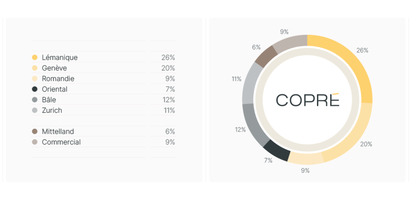 Répartition géographique