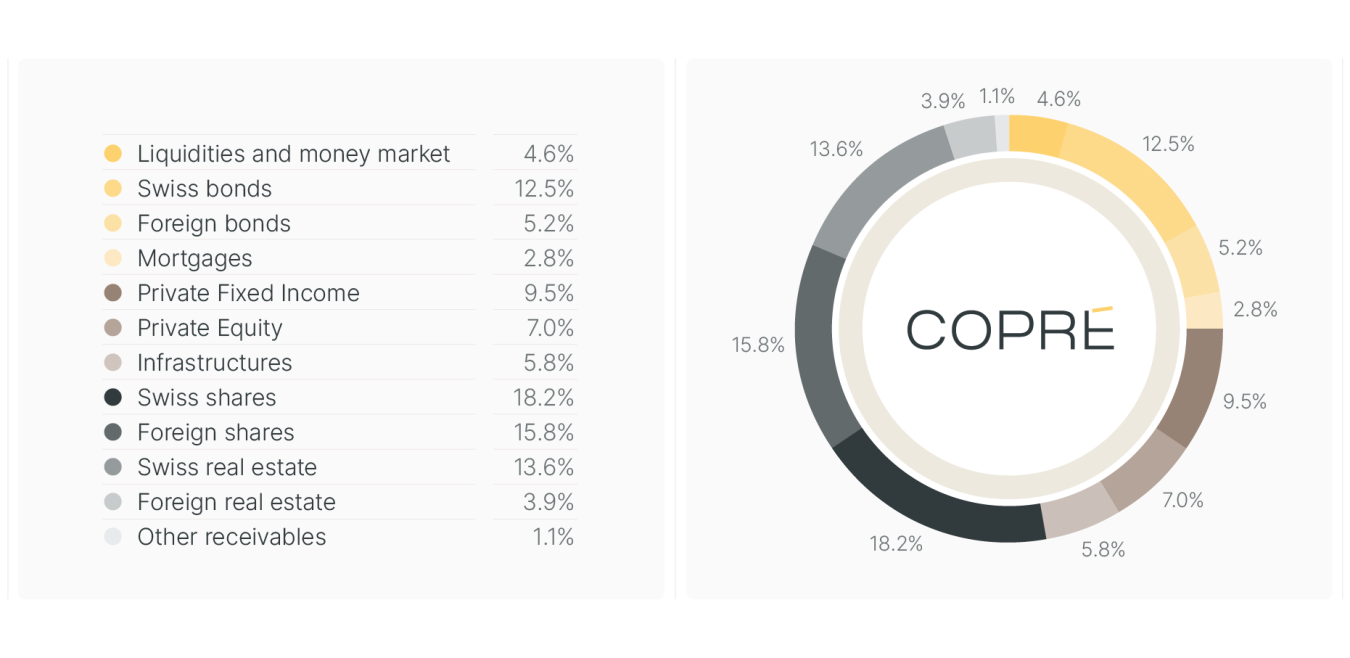 Asset allocation Investment strategy