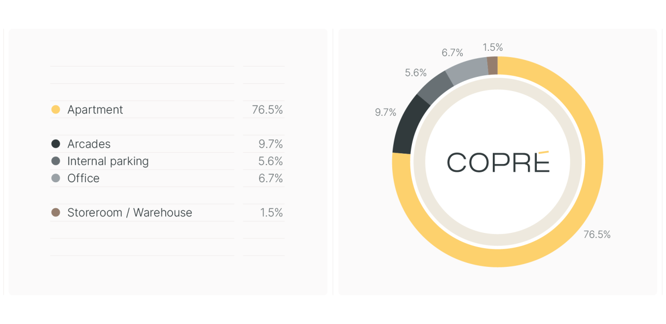 Rent per allocation