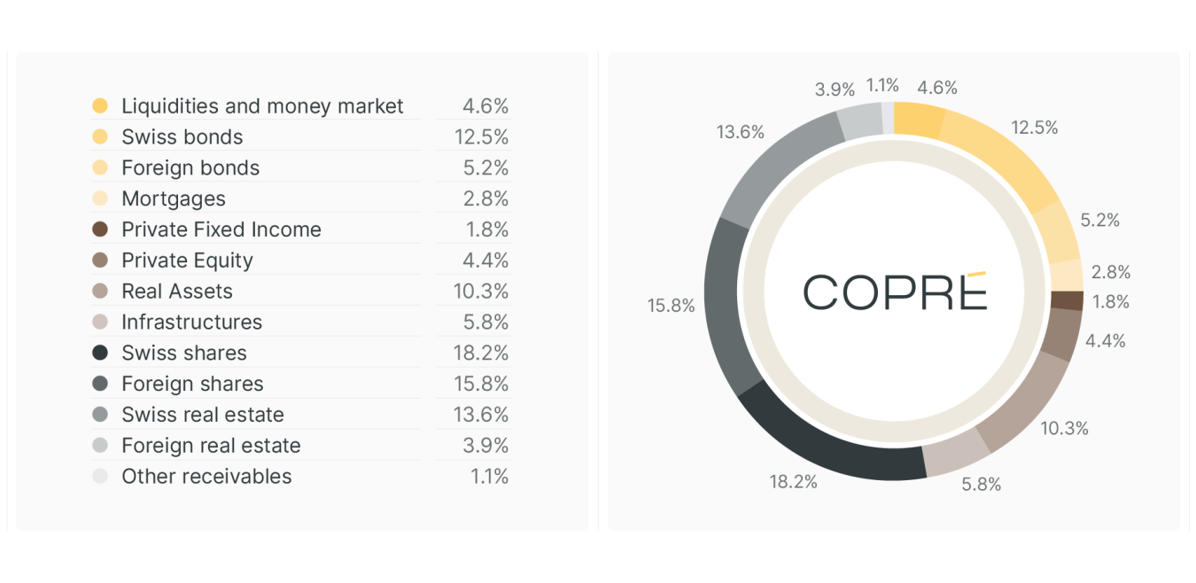 Asset allocation Investment strategy
